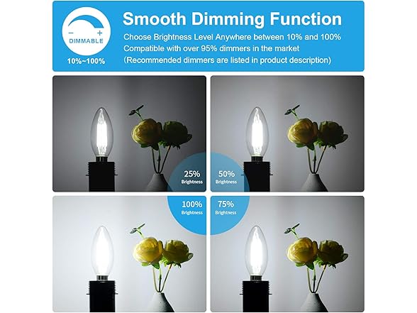Dimmable E12 LED Candelabra Bulbs 60W Equivalent