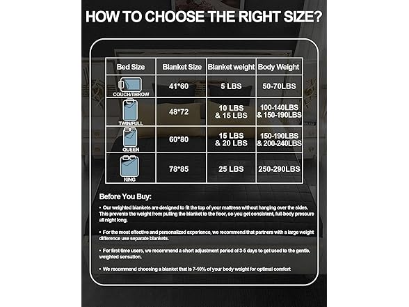 Weighted Blanket for Adults Queen Size (60x80, 20lbs) - Gallery 7