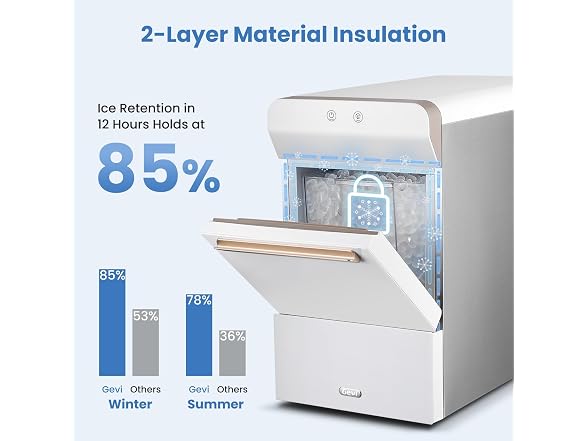 Gevi V2.0 Nugget Ice Maker, 38 lbs/24H