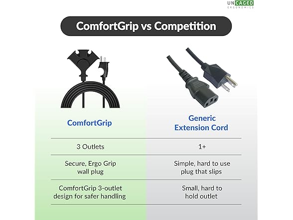 Comfort Grip 3 Outlet 8ft Extension Cord
