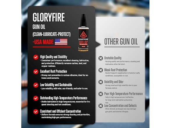 GLORYFIRE 82-Pc Gun Cleaning Kit