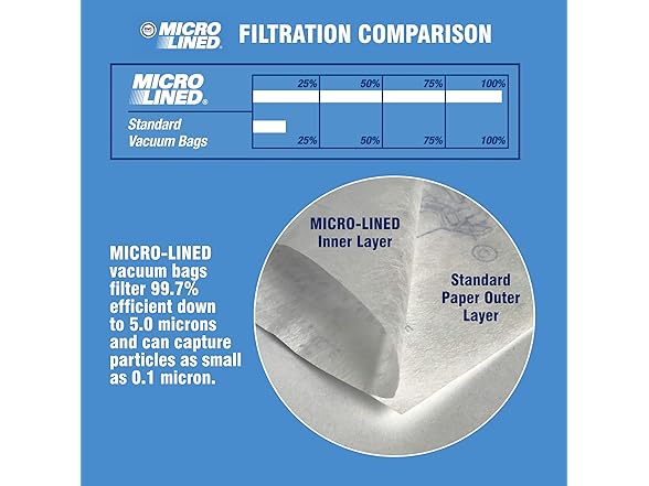 DVC Kenmore Canister Secondary Motor Filter