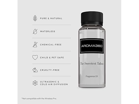 Aroma360 - The Sweetest Taboo Fragrance