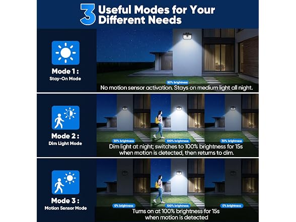 Brightever Solar Motion Lights Outdoor