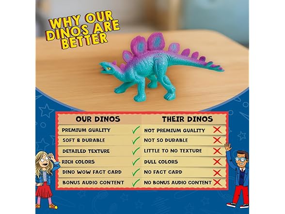 WONDERY Kids Wow in The World Premium Dinos Stegosaurus