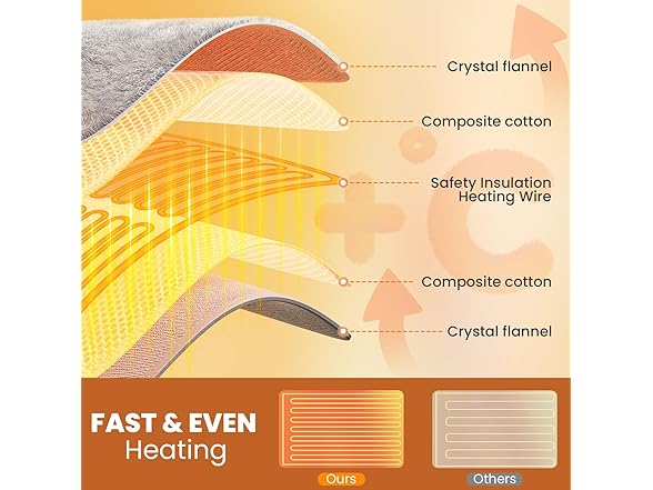 Jubeoyey Electric Heating Pad for Back