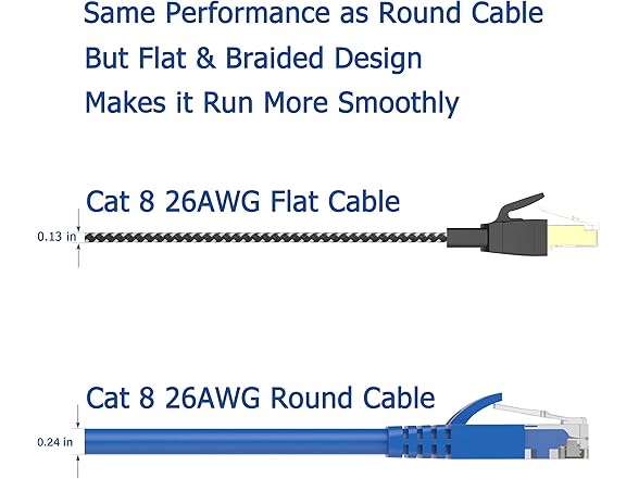 Orbram Cat 8 Ethernet Cable