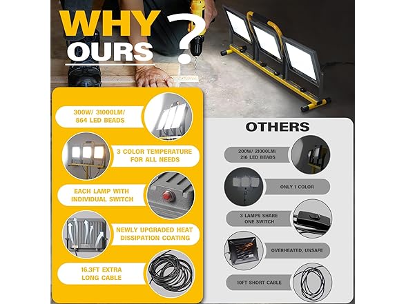 31000 Lumen LED Work Lights with Stand