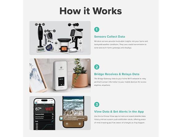 Leak Geek Spot Detection Wi-Fi Alert System