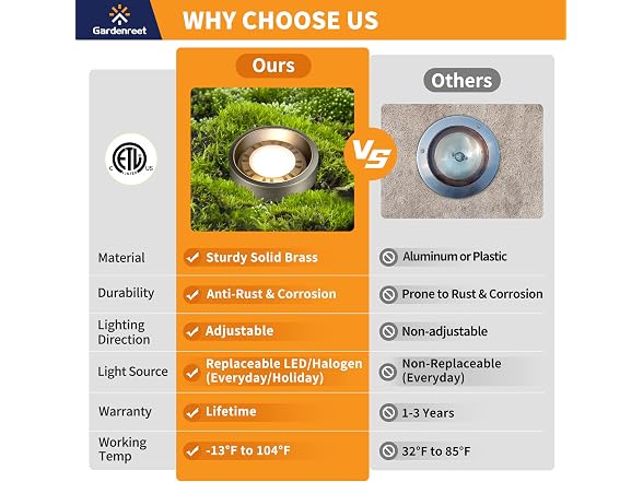 Gardenreet In Ground Well Light - Brass 12V Ip65