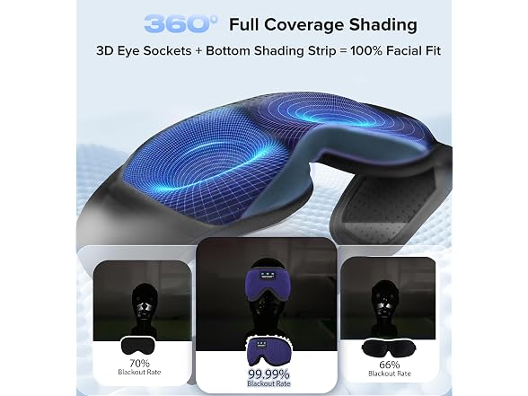 TOPOINT Sleep Mask w/BT Headphones