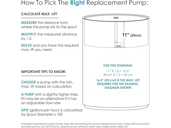 Sunnydaze 40 GPH Submersible Water Pump