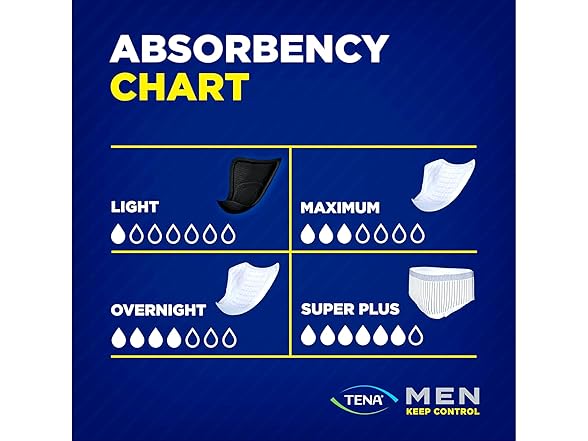 TENA Men Absorbent Underwear 14ct