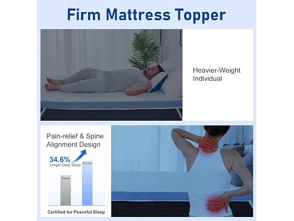 Glendan Firm 3-in Mattress Topper Queen