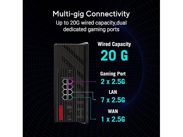 Asus GS-BE18000 0 Asus ROG STRIX GS-BE18000 Wireless Gami