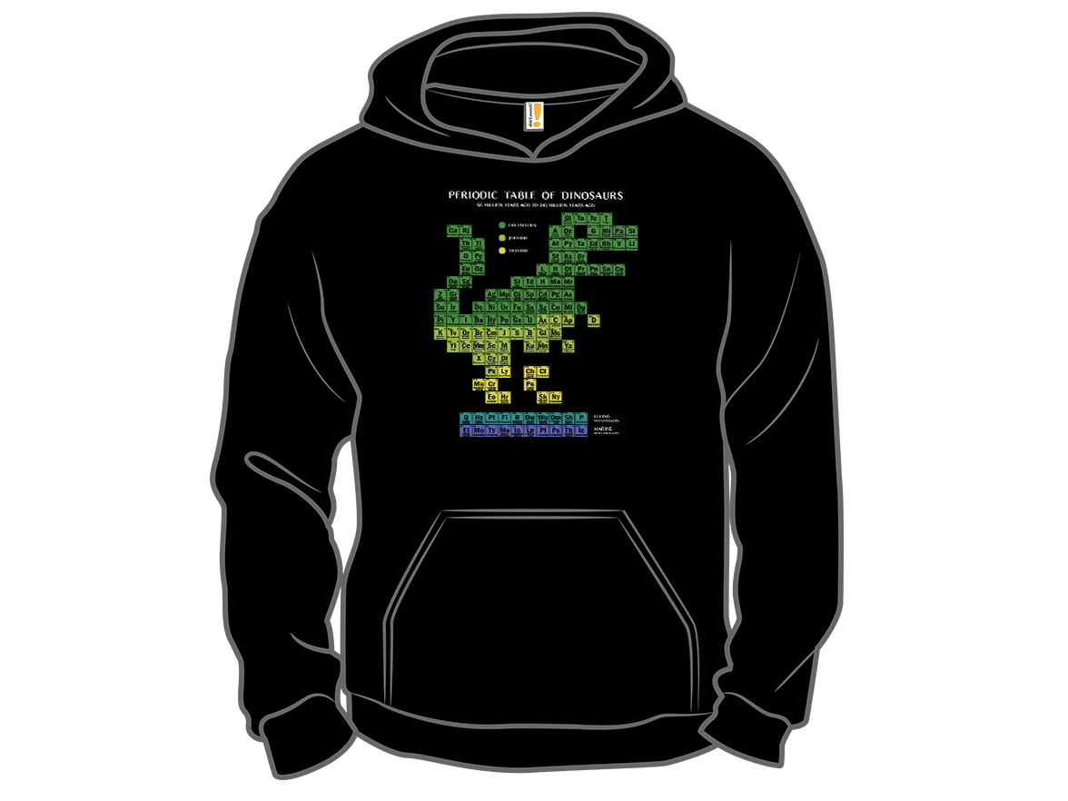 Periodic Table of Dinosaurs - Gallery 12