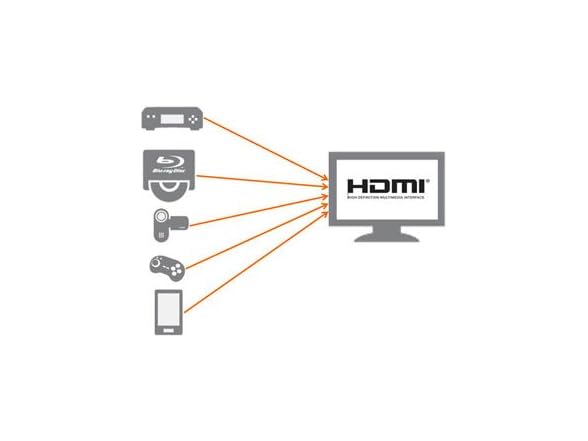 Gems 12ft HDMI Cable High-Speed Support