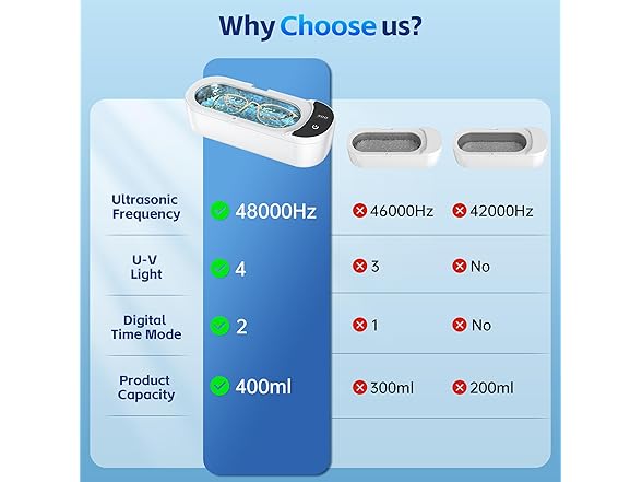 Hanvix Ultrasonic Jewelry Cleaner