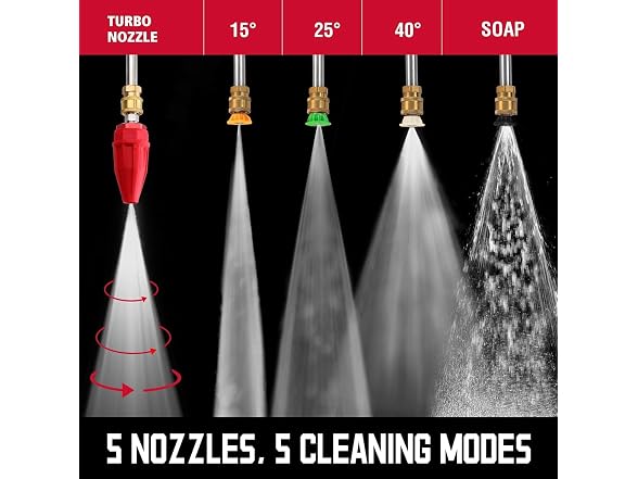 PowerSmart 2800 PSI Electric Pressure Washer