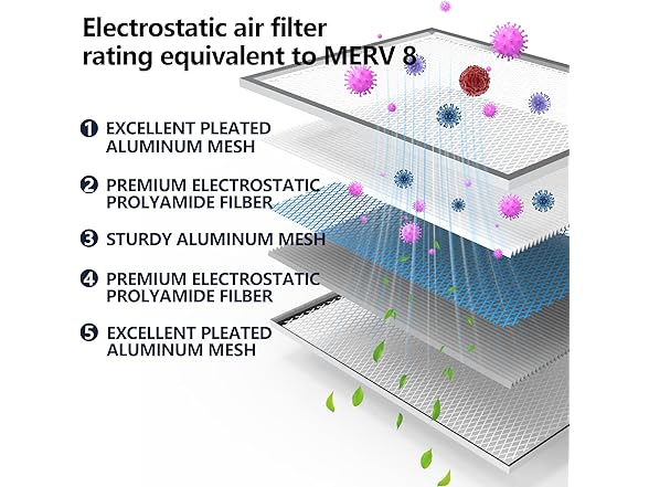 Demiwise 16x25x4 Resuable & Washable Electrostatic Air Filter