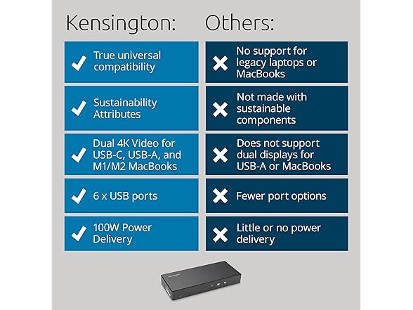 Kensington SD4781P Dual 4K Docking Station