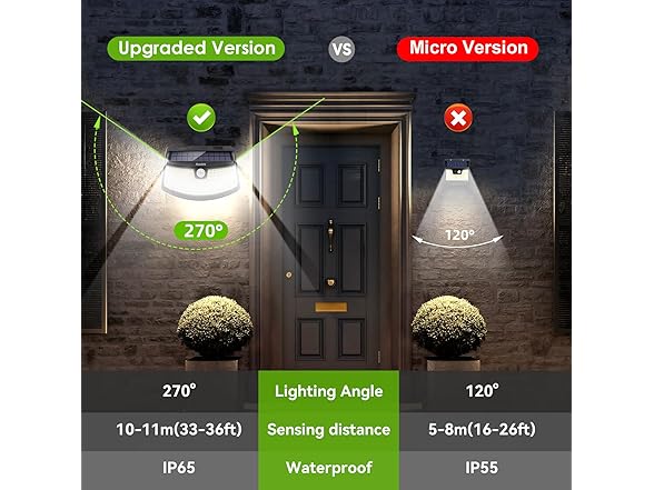 Aootek Solar Motion Sensor Lights