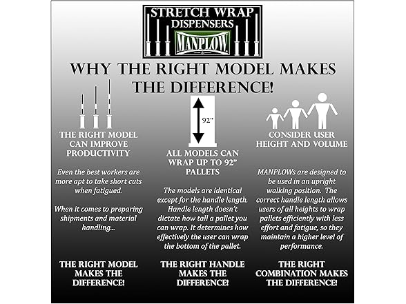 Long Handle Stretch Wrap Dispenser