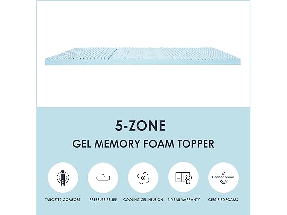 Mellow 3" 5-Zone Cooling Mattress Topper