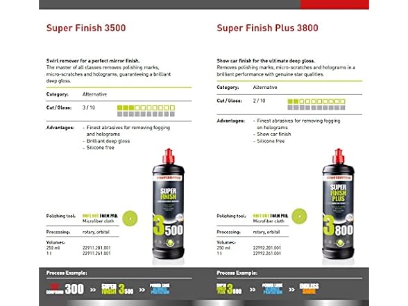 Menzerna Super Finish Plus 3800 (8oz)
