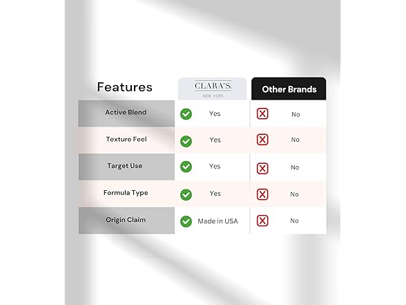 Clara's Vitamin C Serum & Cream Gift Set