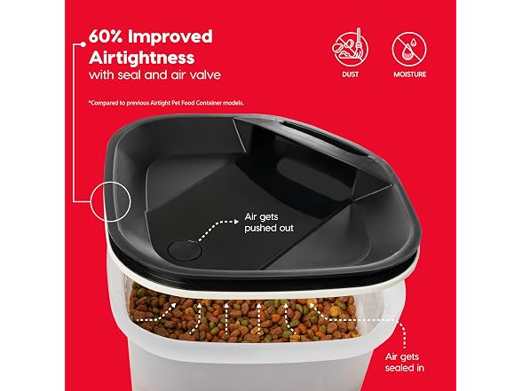 IRIS USA Dog Food Storage Container, Up to 2