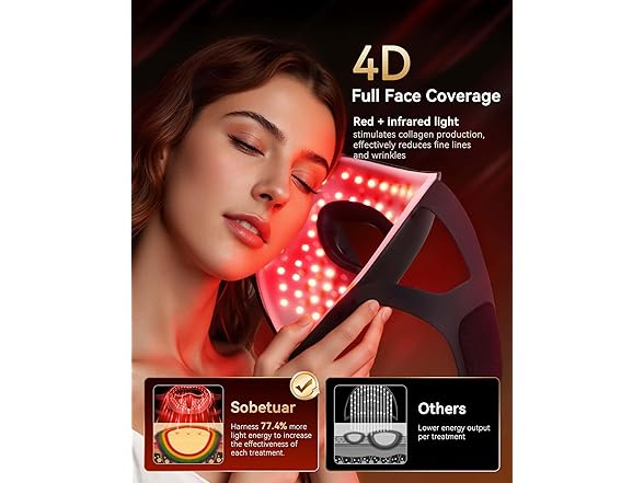 Sobetuar Red Light Therapy Face Mask