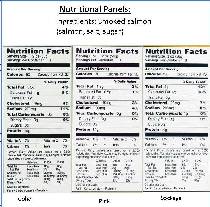 SeaBear Smoked Salmon Trio - Gallery 6