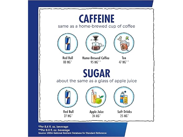 1CT Red Bull Yellow Edition Energy Drink, Tropical