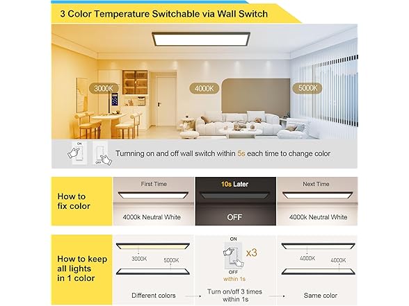 AIKVSXER 1x4 LED Flat Panel Light