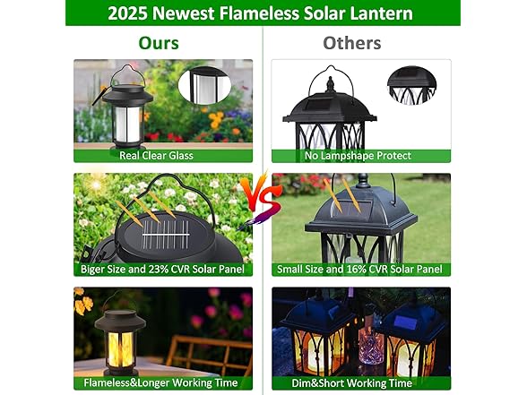 Flickering Flameless Outdoor Lanterns