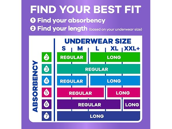 Always Discreet | Adult 162ct