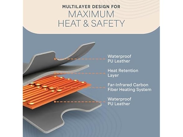 Lifepro RejuvaWrap Infrared Sauna Blanket