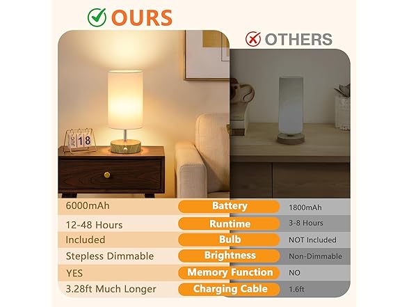 TOBUSA 2-Pack Rechargeable Table Lamps