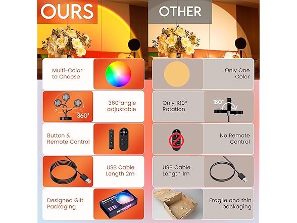 Multicolor LED Projection Lamp