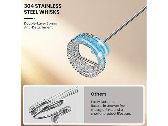 Milk Frother Handheld Rechargeable