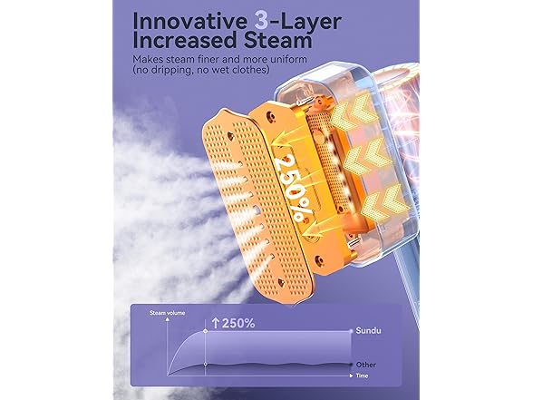 Sundu Portable Mini Clothes Irons