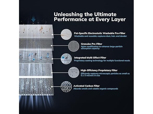 AEOCKY Turbo-Jet Design Air Purifiers