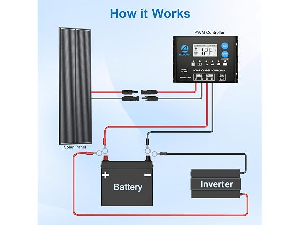100W N-Type 12V Slim Solar Panel RV Kits