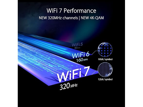 ASUS RT-BE96U 0 ASUS RT-BE96U BE19000 802.11BE TriBand Perfo