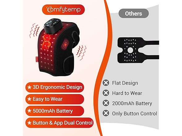 3D Red Light Therapy Knee Wrap