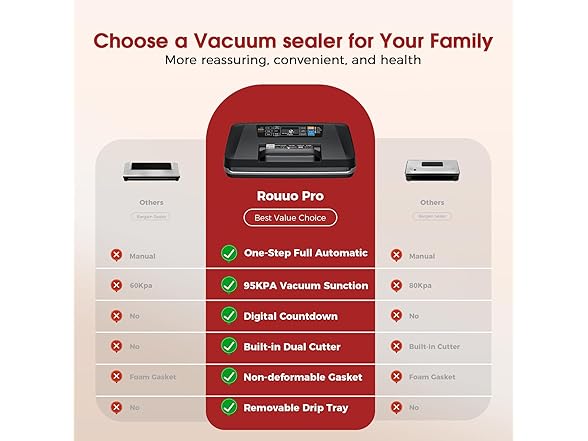 ROUUO Vacuum Sealer Machine