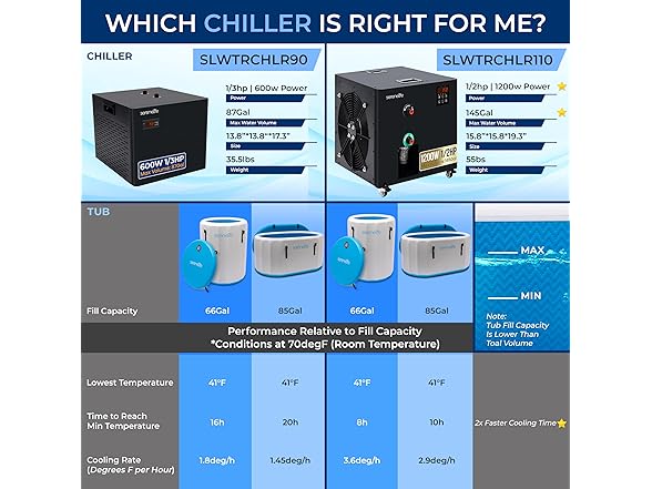 SereneLife SereneLife Cold Plunge Chiller System -