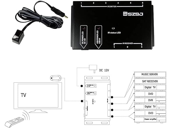 SZBJ IR Repeater IR Remote Repeater Kit