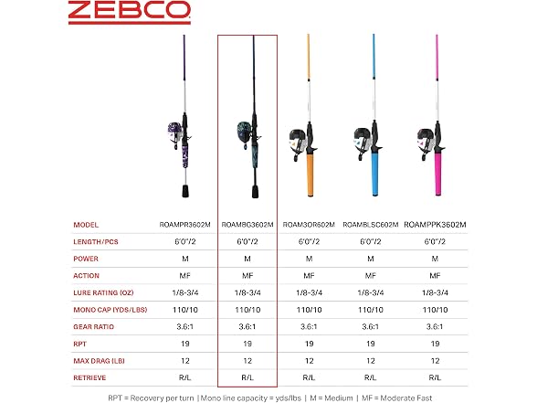 Zebco Roam Spincast Reel and Fishing Rod Combo, 6-Foot